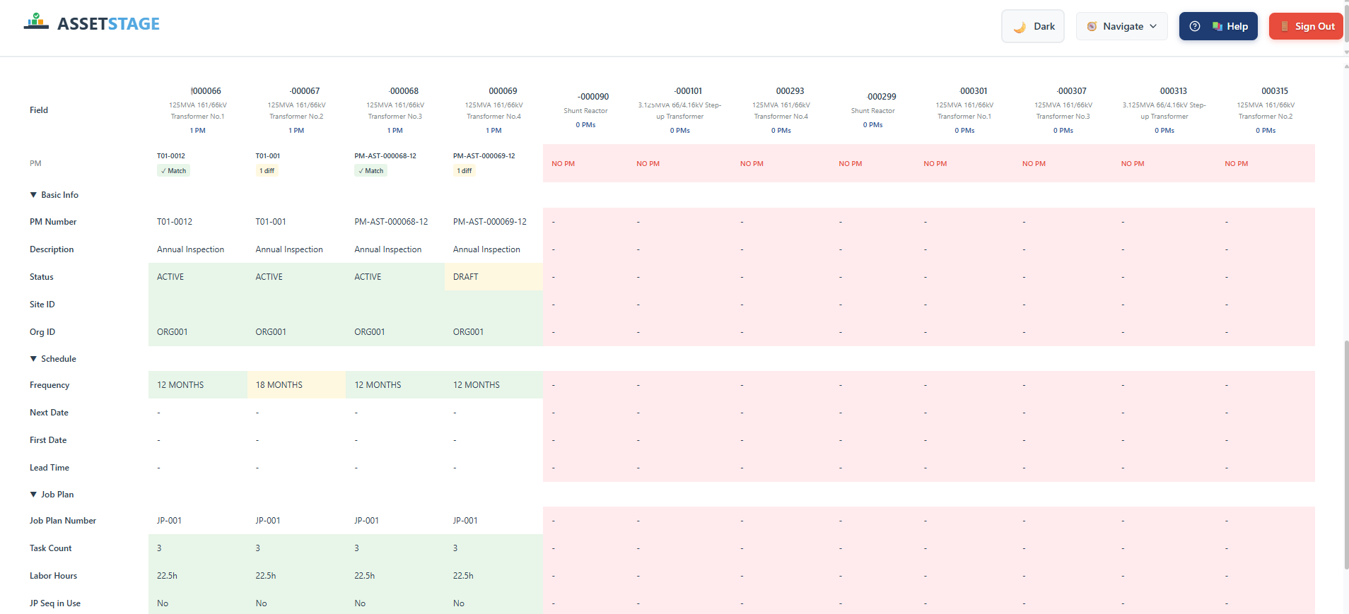 PM Optimization interface showing side-by-side comparison of maintenance schedules across identical assets